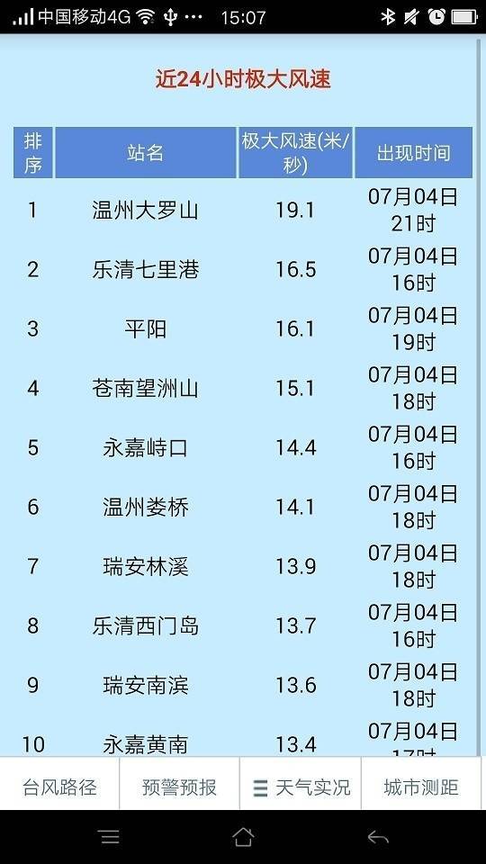 温州台风网官网版截图