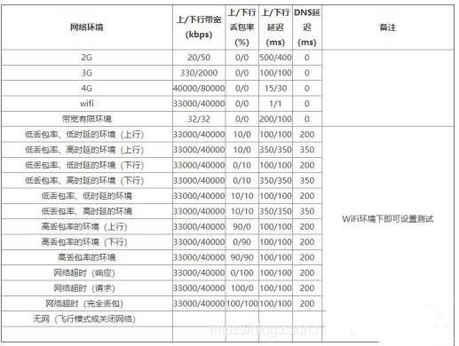 参数怎么调截图8